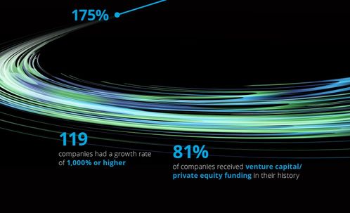 德勤 2020年北美科技500强排行榜
