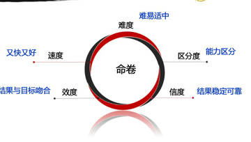 博文数字传媒科技的个人频道